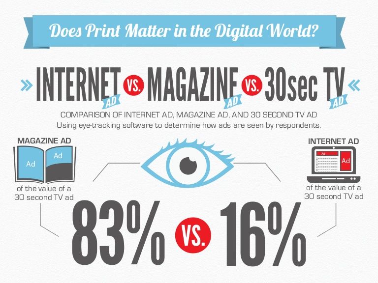 Today's Graphics Inc Typographics posted Why Print Matters [Infogra...